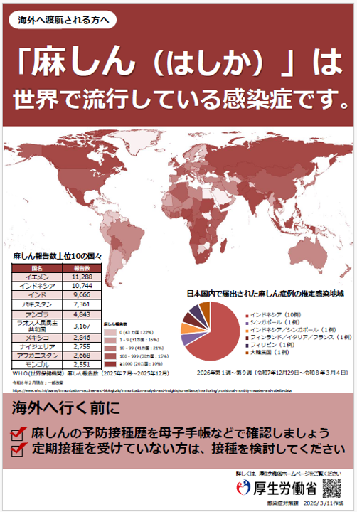 渡航者向け麻疹ポスター