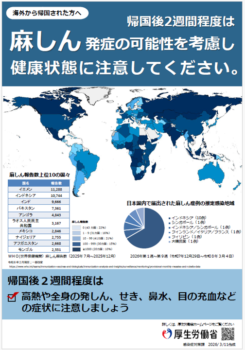 帰国者向け麻しんポスター