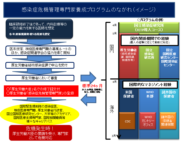 感染症危機管理専門家養成プログラム