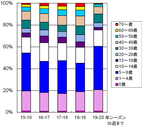 グラフの画像3