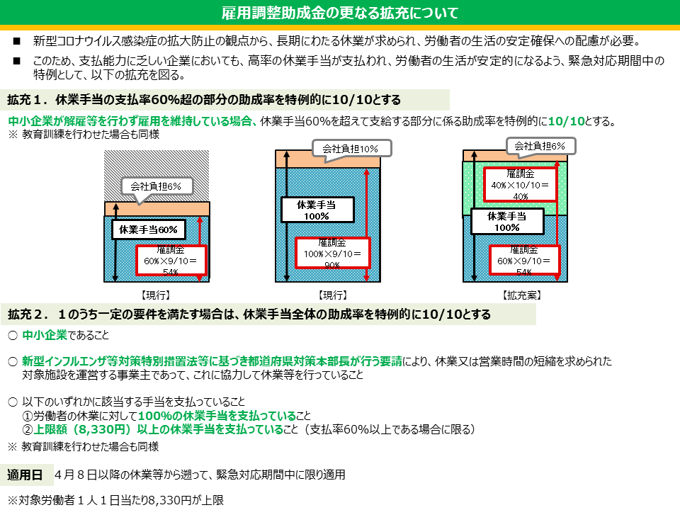 安定 助成 雇用 金 産業