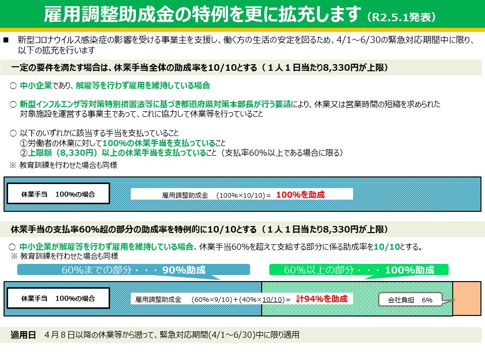 R02.05.01発表 拡充概要