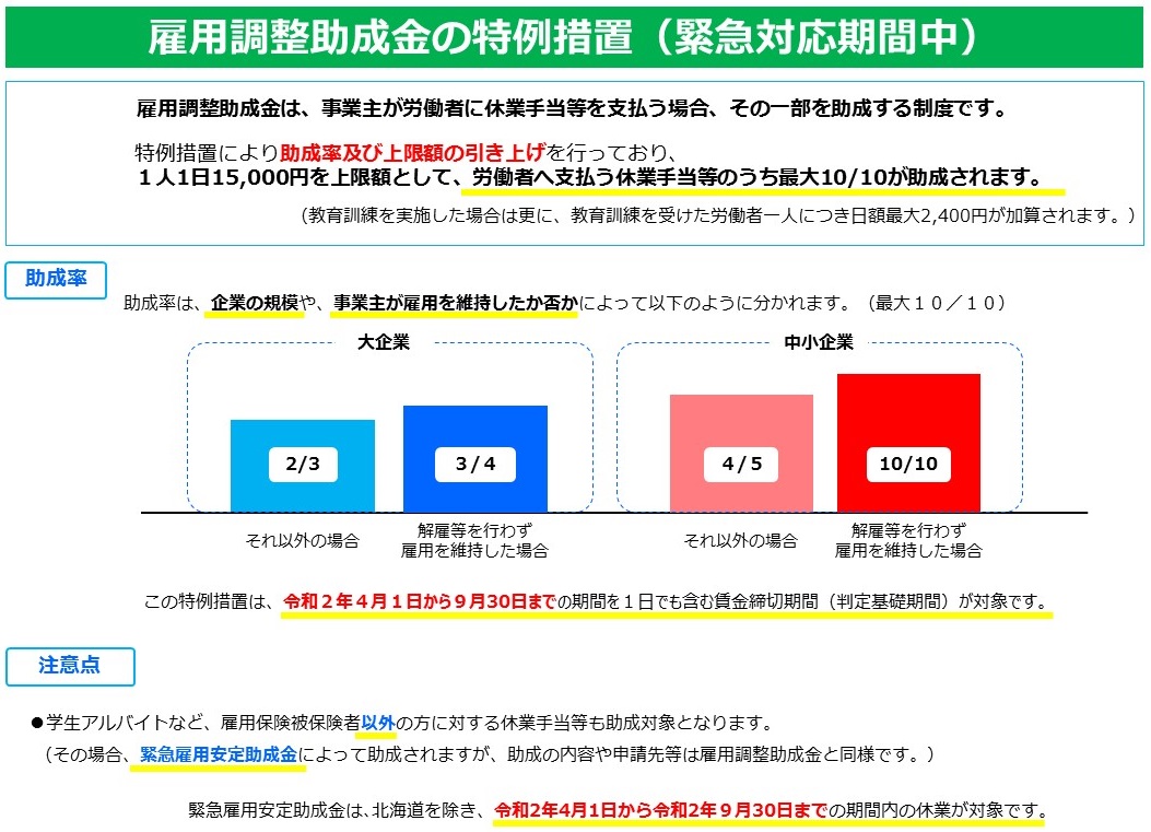 雇用調整助成金の制度概要(R02.6.12改正後)