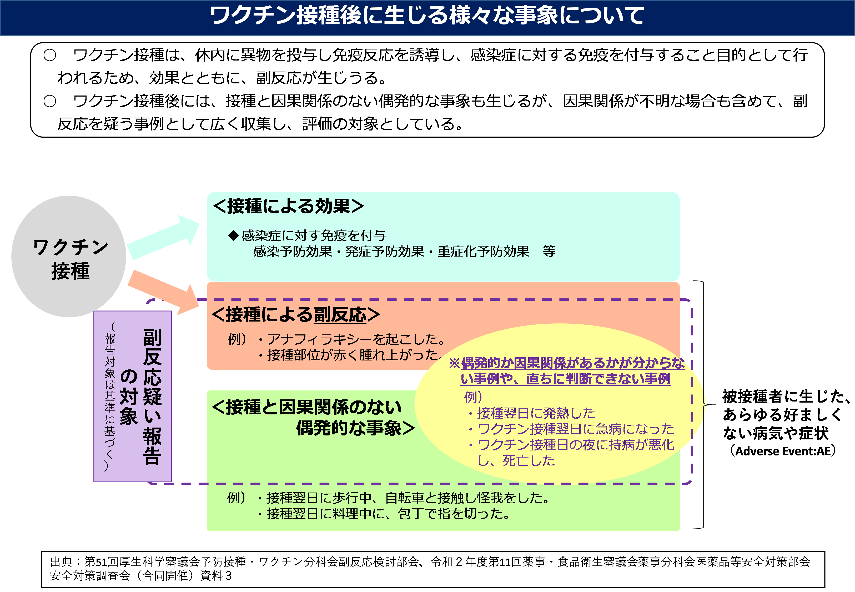 ワクチン接種後に生じる様々な事象について