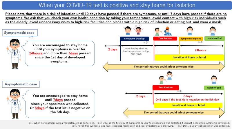 home quarantine