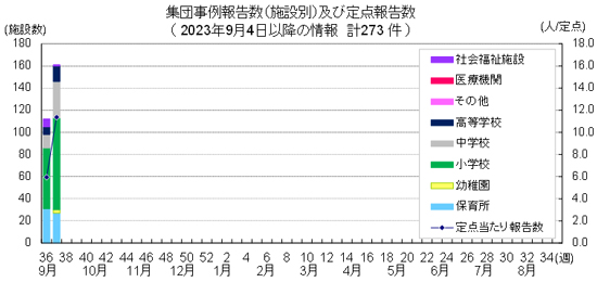 グラフの画像2