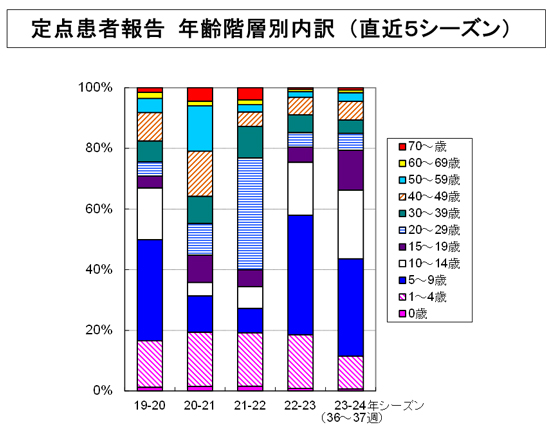 グラフの画像3