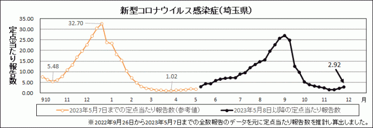 R5年48週covid-19定点当たり報告数