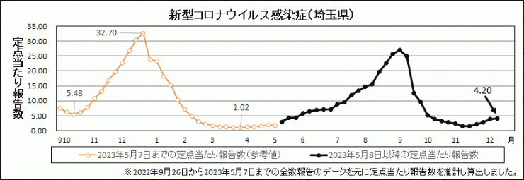 R5年50週covid-19定点当たり報告数