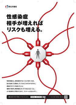 性感染症　相手が増えればリスクも増える。（平成25年度作成）