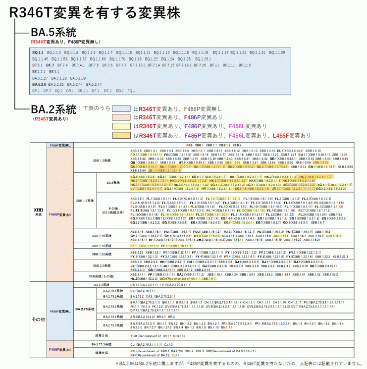 系統別分類表（2024年1月18日現在）