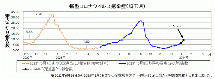 R6年2週covid-19定点当たり報告数