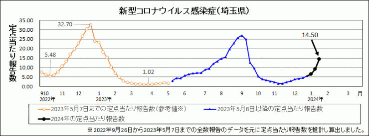 R6年3週covid-19定点当たり報告数