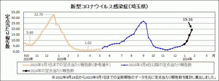 R6年4週covid-19定点当たり報告数