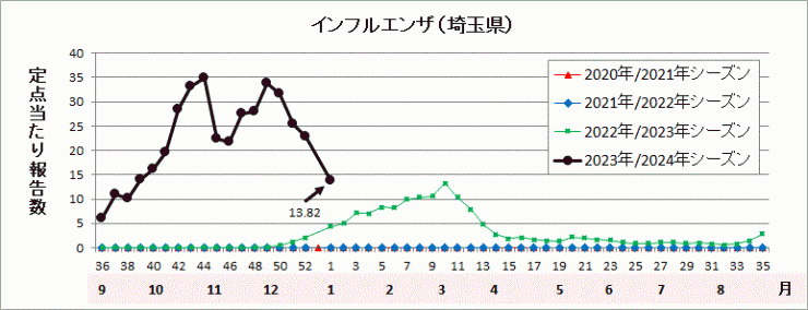 インフルエンザ流行