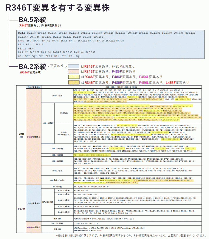 系統別分類表（2024年2月15日現在）