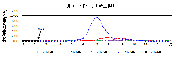 ヘルパンギーナ流行グラフ