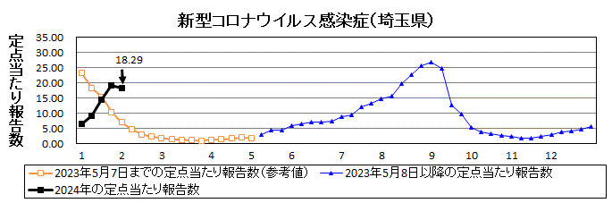 新型コロナウイルス感染症流行グラフ