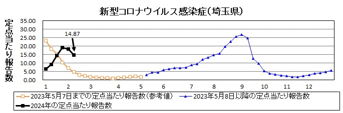 新型コロナウイルス感染症流行グラフ