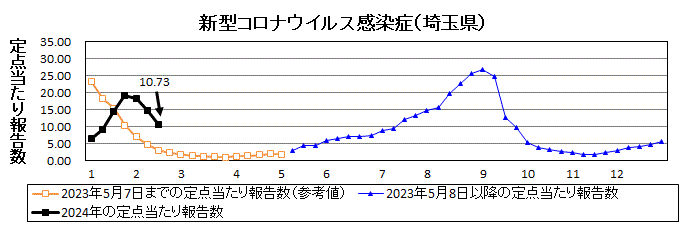 新型コロナウイルス感染症流行グラフ