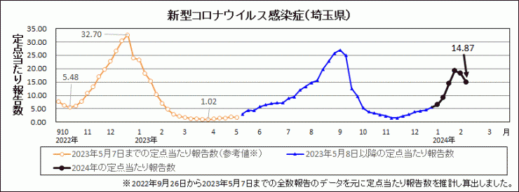 R6年6週covid-19定点当たり報告数