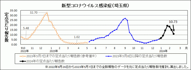 R6年7週covid-19定点当たり報告数