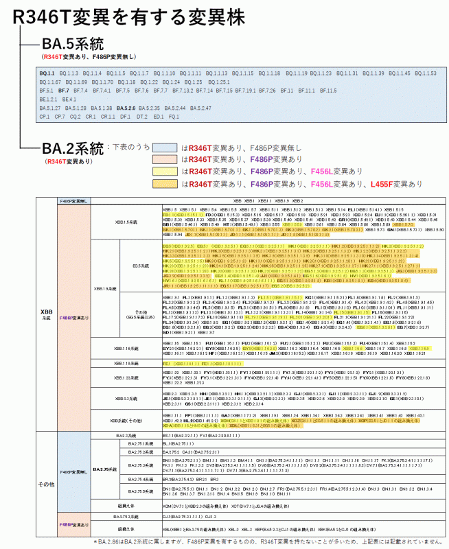 系統別分類表（2024年3月13日現在）