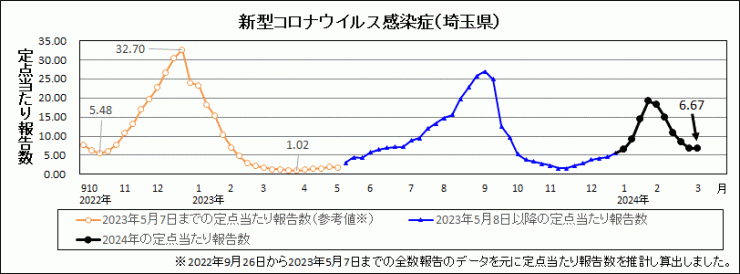 R6年10週covid-19定点当たり報告数