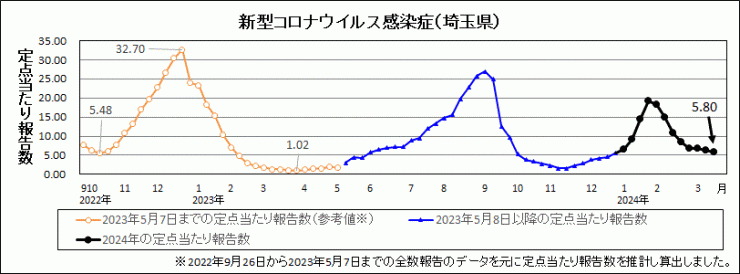 R6年12週covid-19定点当たり報告数