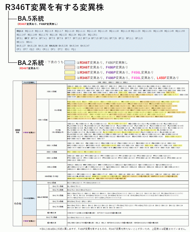 系統別分類表（2024年3月28日現在）