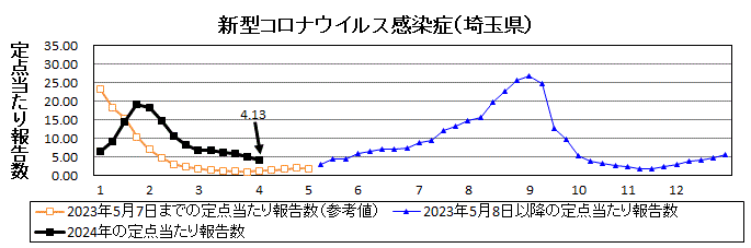 新型コロナウイルス感染症流行グラフ