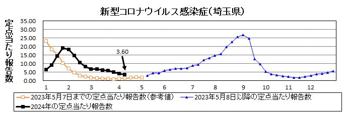 新型コロナウイルス感染症流行グラフ