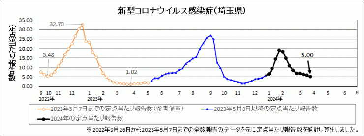 R6年13週covid-19定点当たり報告数