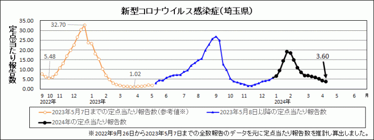 R6年15週covid-19定点当たり報告数