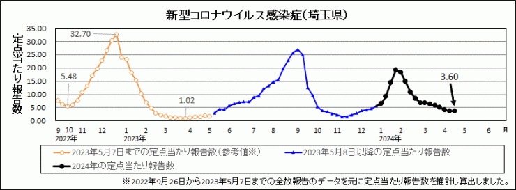 R6年16週covid-19定点当たり報告数