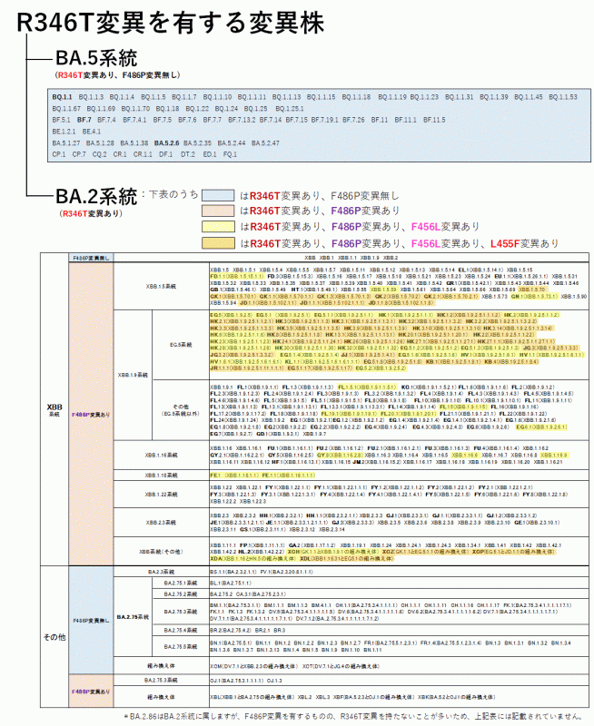 系統別分類表（2024年4月25日現在）