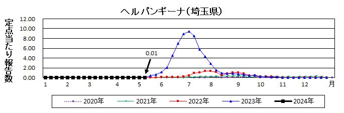 ヘルパンギーナ流行グラフ