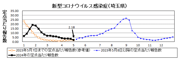 新型コロナウイルス感染症流行グラフ