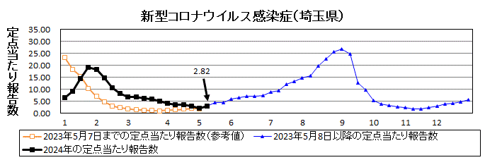 新型コロナウイルス感染症流行グラフ