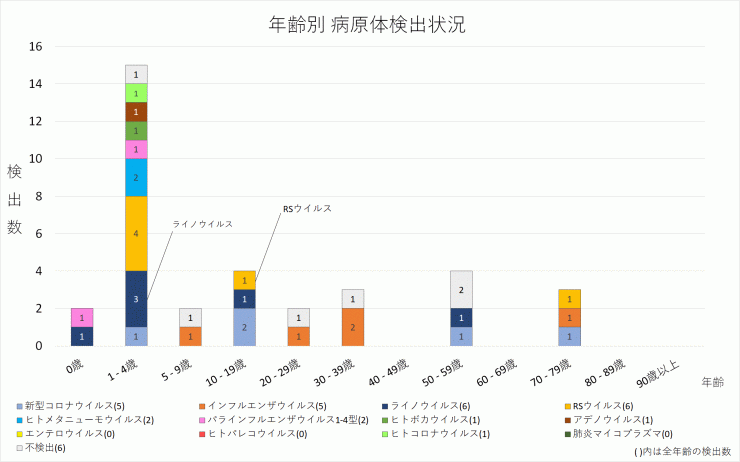 2024_16w_ARIS_kensuu