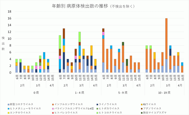  2024_6w-2024_15w_ARIS_kensuu_suii