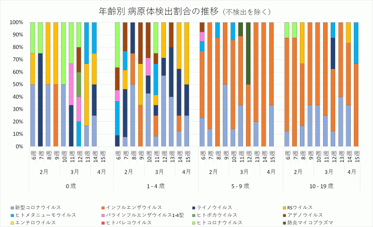 2024_6w-2024_15w_ARIS_wariai_suii