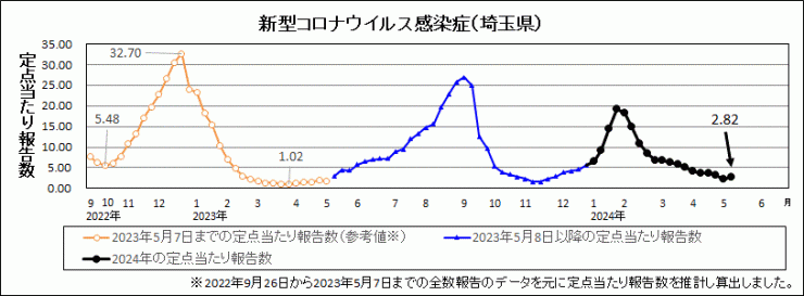 R6年19週covid-19定点当たり報告数