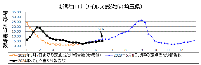 新型コロナウイルス感染症流行グラフ