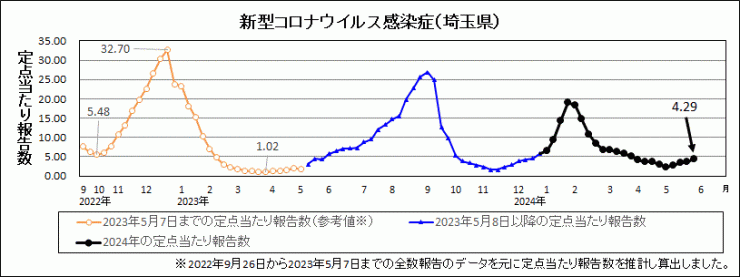 R6年22週covid-19定点当たり報告数