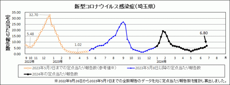 R6年26週covid-19定点当たり報告数