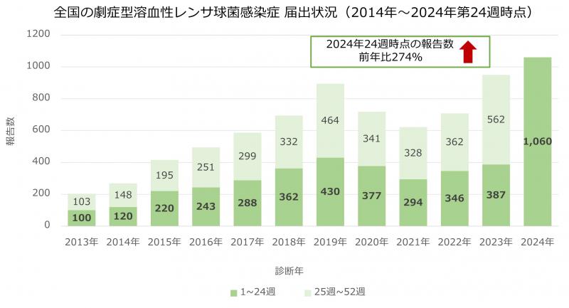 STSS_全国24w