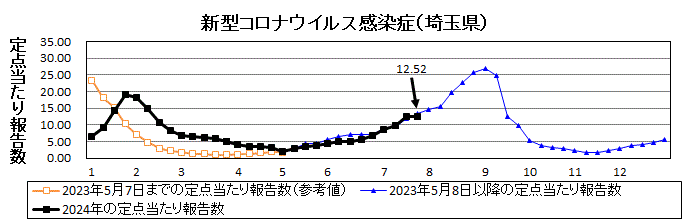 新型コロナウイルス感染症流行グラフ