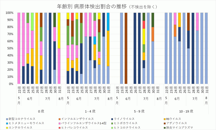 2024_22w-2024_31w_ARIS_wariai_suii