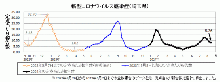 R6年33週covid-19定点当たり報告数